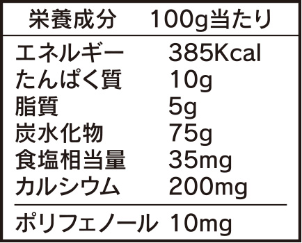 栄養成分表示って、私たちの健康に役立つの？