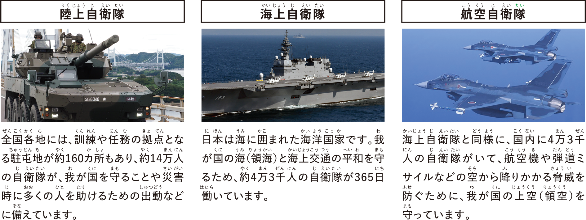 陸上自衛隊／海上自衛隊／航空自衛隊