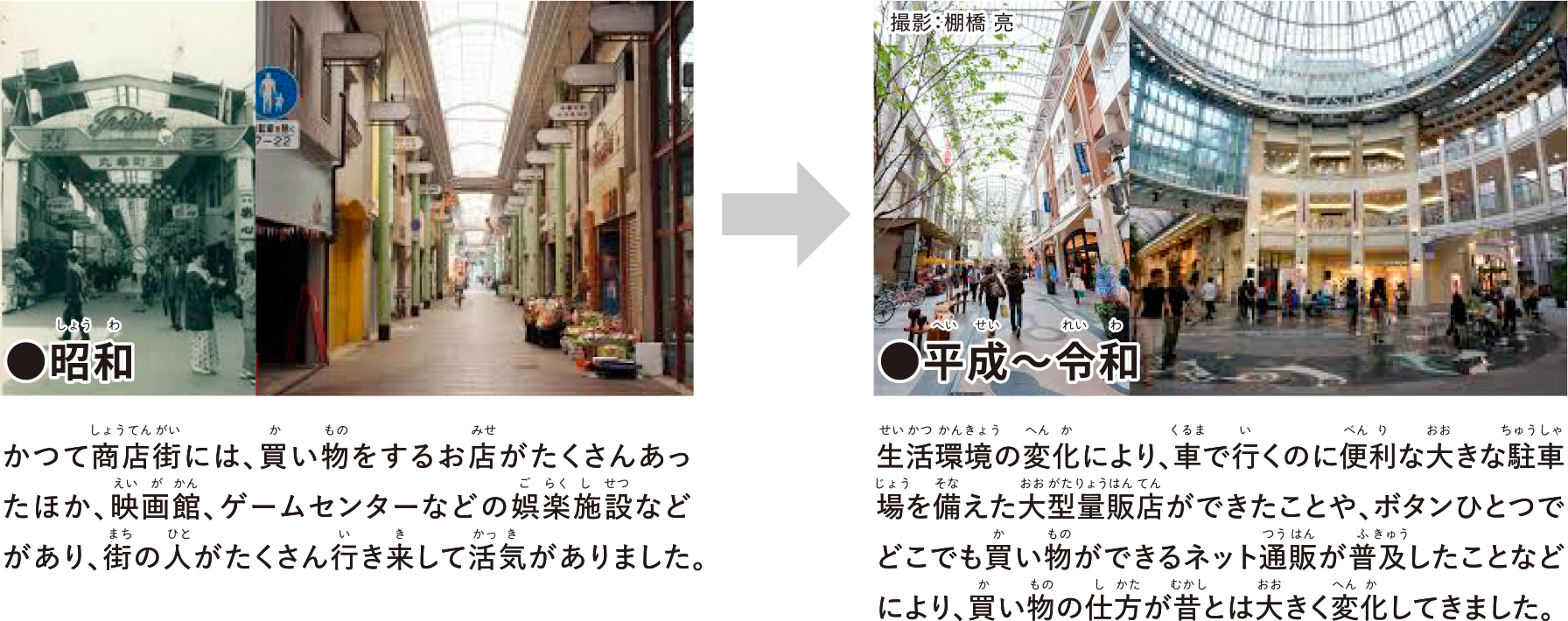 商店街の昔と今