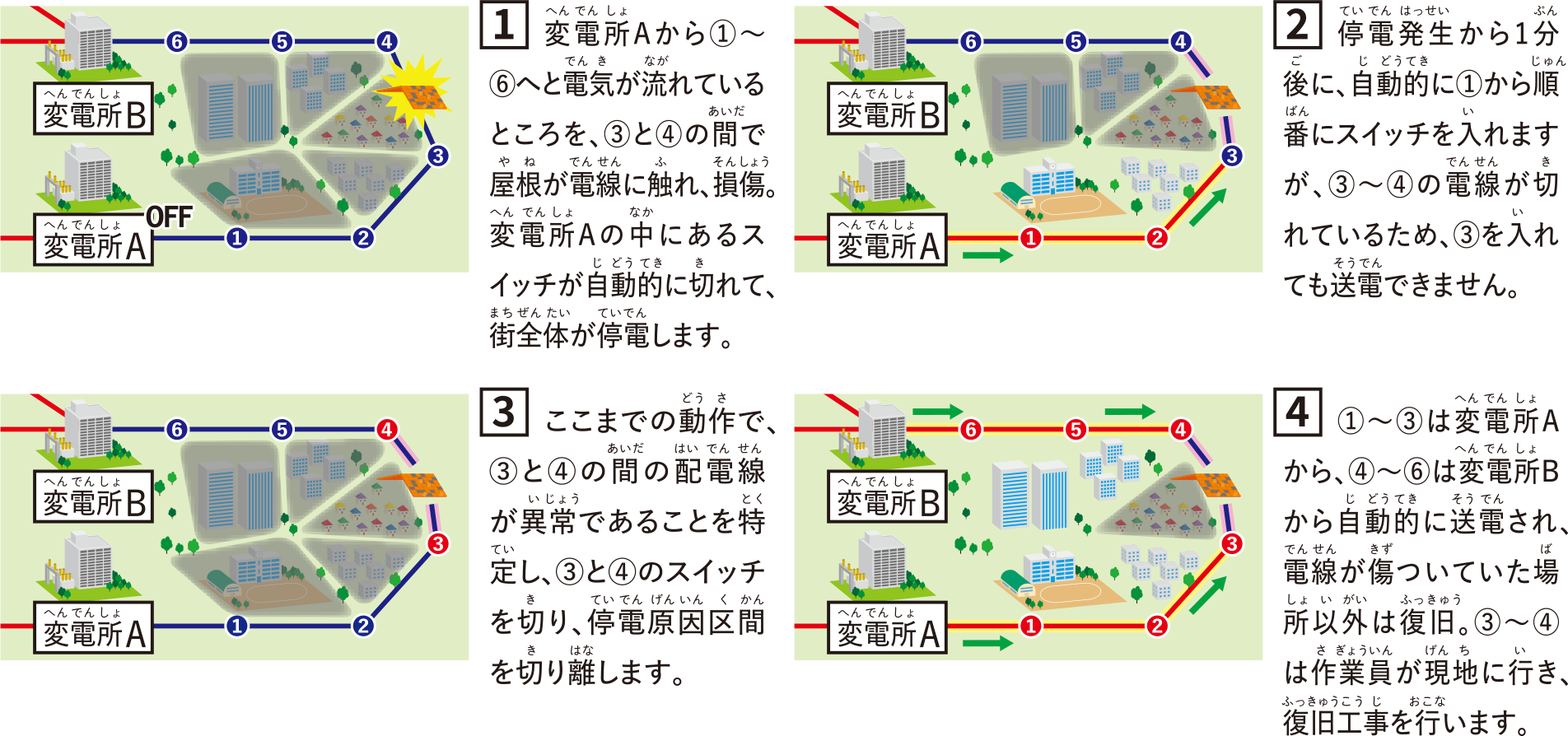 台風の影響で屋根が飛ばされ、電線が切断された場合